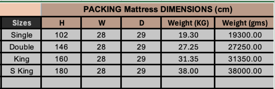 DL 1000 Pocket Sprung Multilayer Mattress