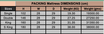 DL 1000 Pocket Sprung Multilayer Mattress