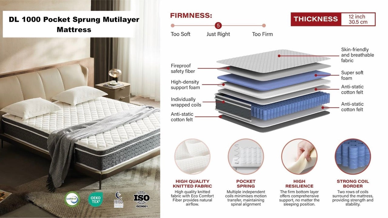 DL 1000 Pocket Sprung Multilayer Mattress