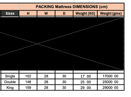SR Memory Foam Mattress